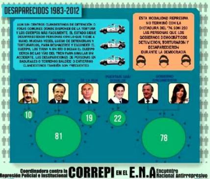 Desaparecidos en Democracia