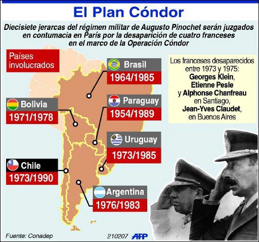 Plan Cndor