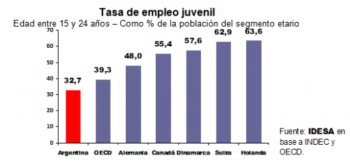 Grafico 1 cada tres.