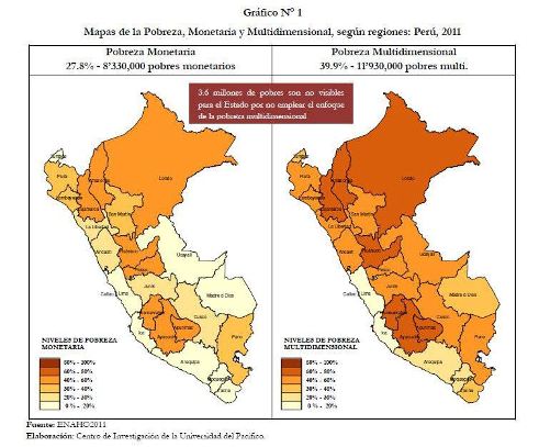 La pobreza en el Per. 